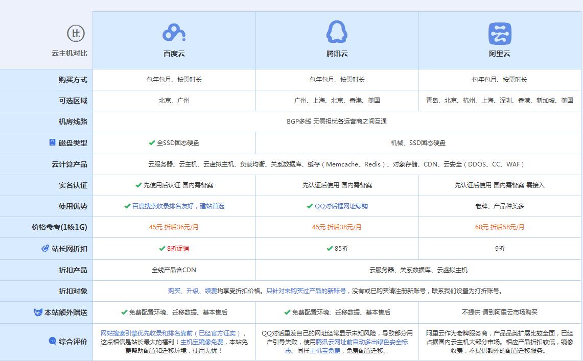 双牌云主机代理对比.jpg